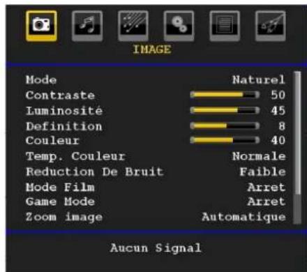 SABA CLS16V4 - Système de menu TV analogue - 1
