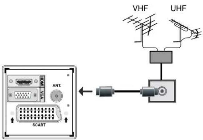 SABA CLS16V4 - Aerial Connection - 1