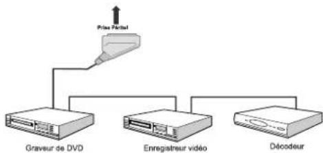 SABA CLS16V4 - Connexion d'un autre équipement via Péritel - 1