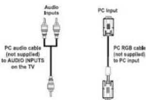 SABA CLS16V4 - Connecting the LCD TV to a PC - 2