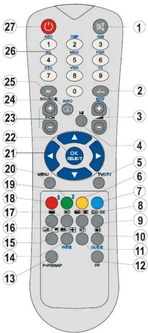 SABA CLS16V4 - Aperçu général de la télécommandeVeille - 1