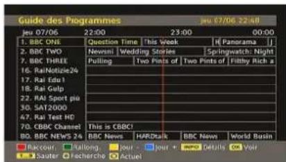 SABA CLS16V4 - Guide de programmelectronique EPG - 1