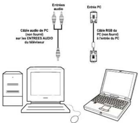 SABA CLS16V4 - Connexion du téléviseur LCD à un PC - 2