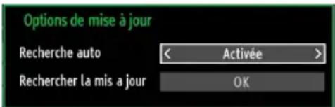 SABA L22D980 - Fonctionnement - 1