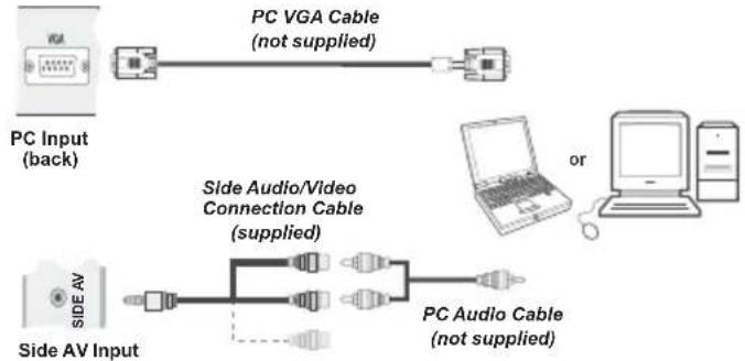SABA L22D980 - Connecting the LED TV to a PC - 1