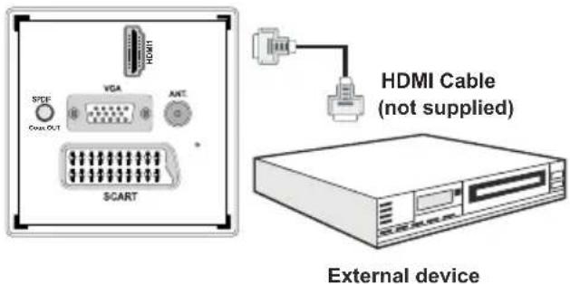 SABA L22D980 - Connecting to a DVD Player via HDMI - 1