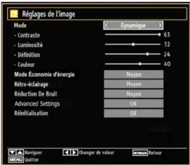SABA L22D980 - Configuration des paramétres d'image - 1