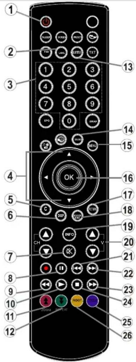SABA L22D980 - Aperçu de la télécommande - 1