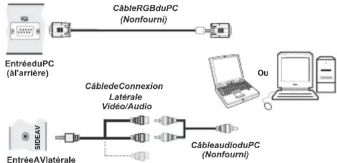 SABA L22D980 - Connexion du téléviseur LED à un PC - 1