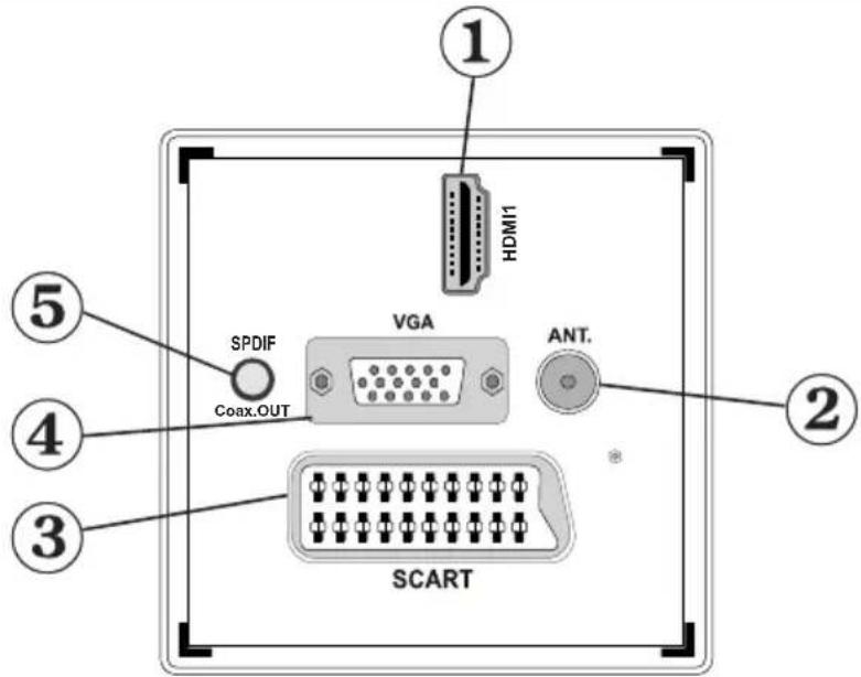 SABA L22D980 - Remote Control Buttons - 2