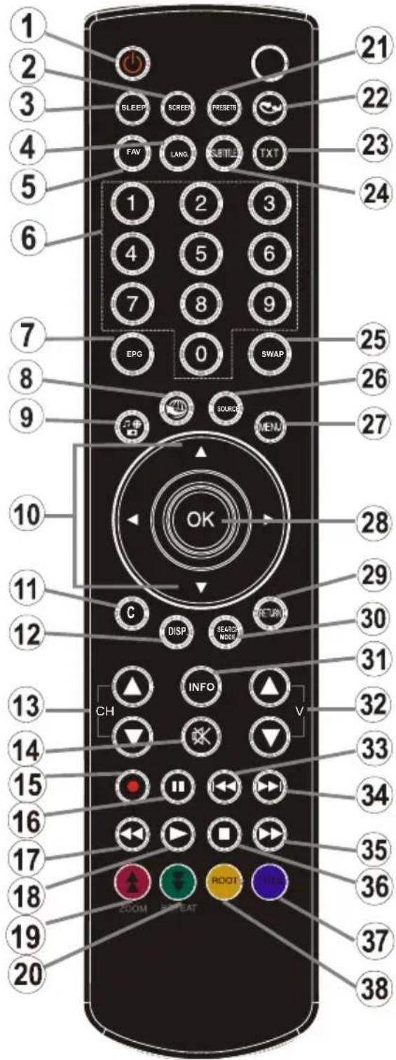 SABA L22D980 - Remote Control Buttons - 1