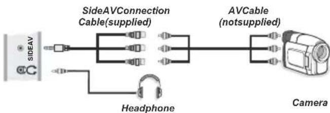 SABA L22D980 - Using Side AV Connectors - 1
