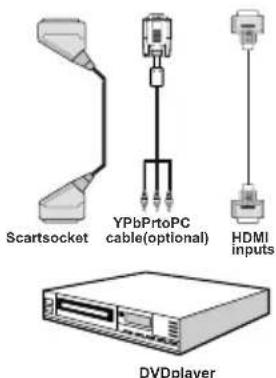 SABA L22D980 - VideoConnection - 1