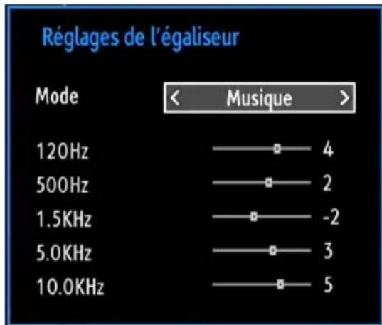 SABA L22D980 - Éléments du menu Réglages sonores - 1