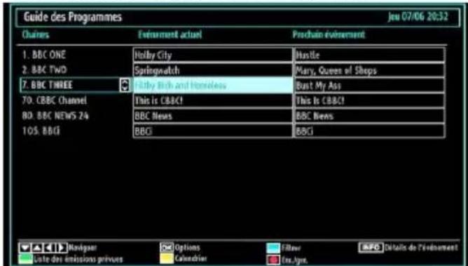 SABA L22D980 - Affichage du guide électronique de programmes (EPG) - 1