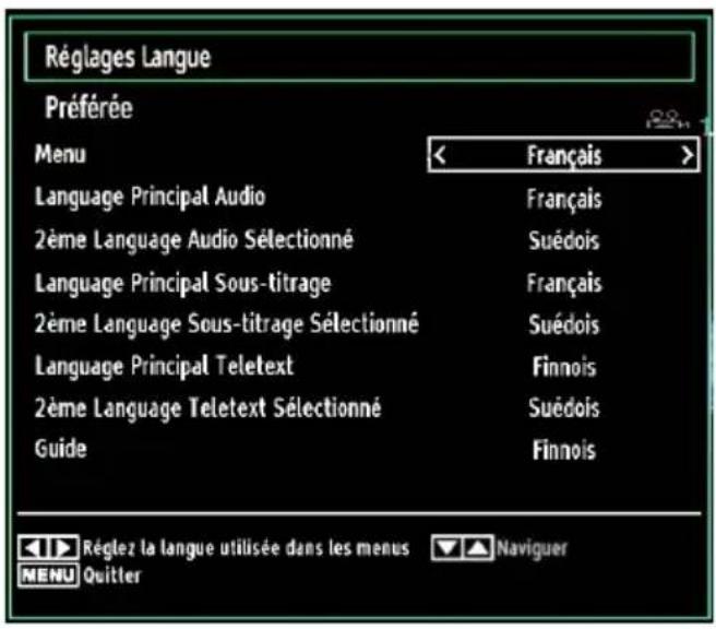 SABA L22D980 - Paramètres linguistiques - 1