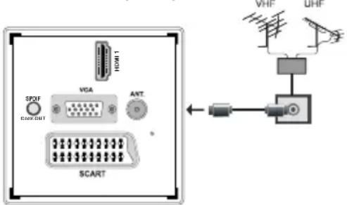 SABA L22D980 - Aerial Connection - 1