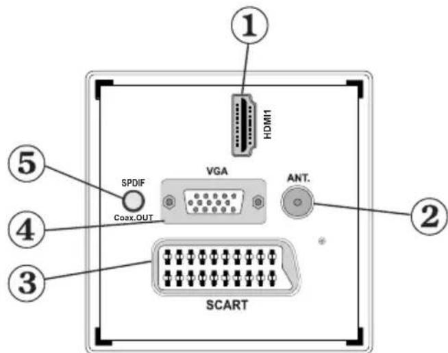 SABA L22D980 - Boutons de la télécommande - 2