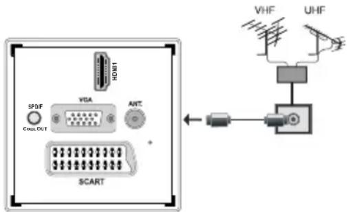 SABA L22D980 - Branchement de l'antenne - 1
