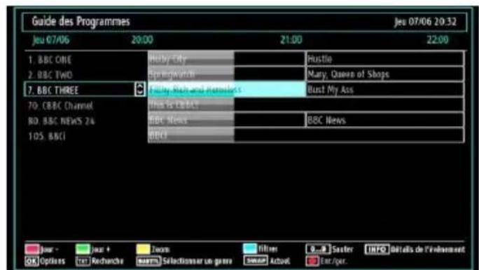 SABA L22D980 - Affichage du guide électronique de programmes (EPG) - 3