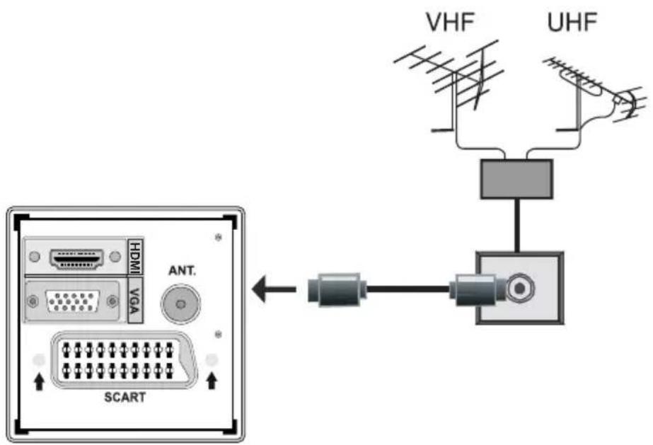 SABA SCB1910VX - Aerial Connection - 1