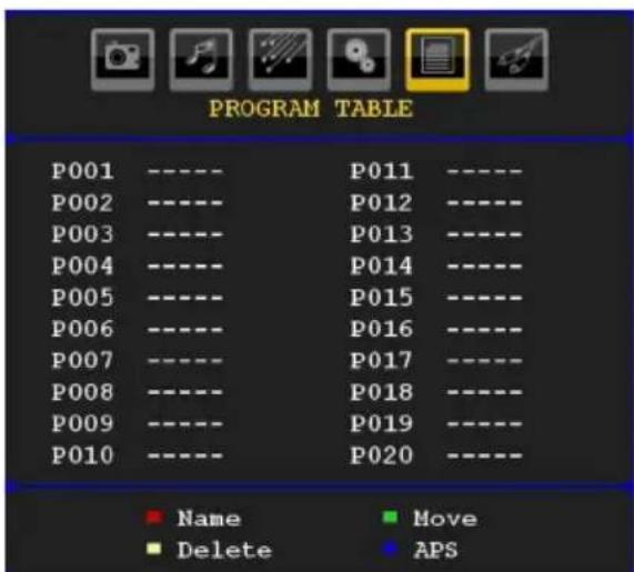 SABA SCB1910VX - Program Table - 1