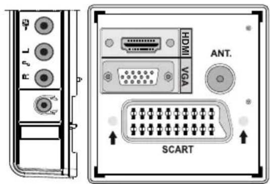 SABA SCB1910VX - Connexion du téléviseur LCD à un PC - 1