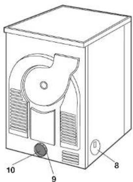 ARTHUR MARTIN ELECTROLUX ADE 5336 - Votre appareil - 2