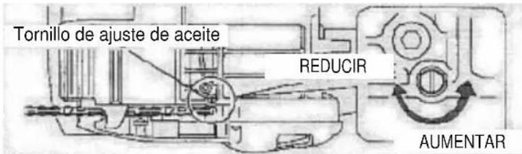 Anova MG3612A - NOTA - 1