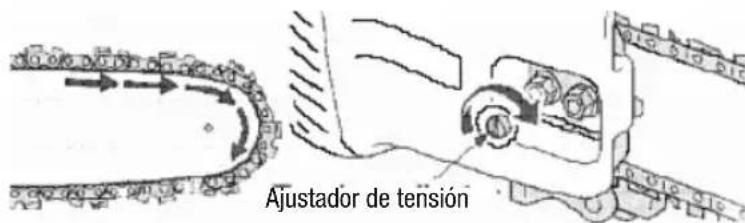 Anova MG3612A - DESCRIPCION - 3