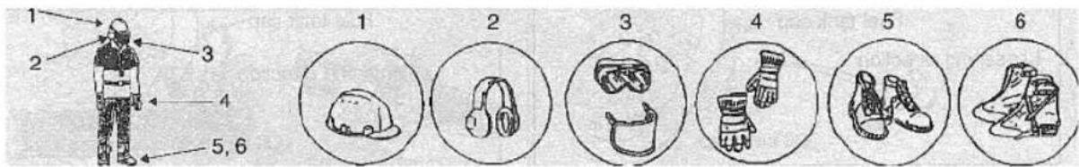 Anova MG3612A - CONDITIONS PHYSIQUES - 1