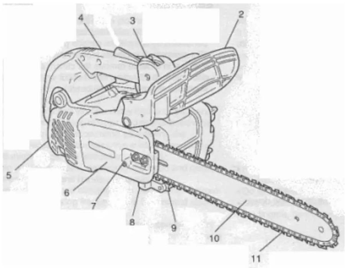 Anova MG3612A - DESCRIPCION - 1