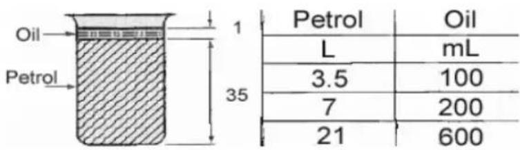 Anova MG3612A - ATTENTION - 1