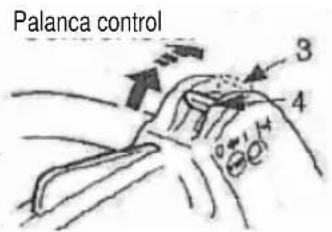 Anova MG3612A - CUIDADO - 2