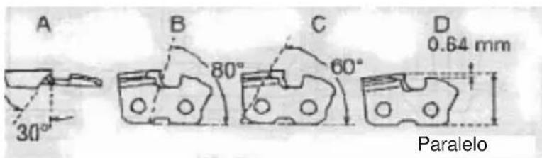 Anova MG3612A - PERIGO - 2