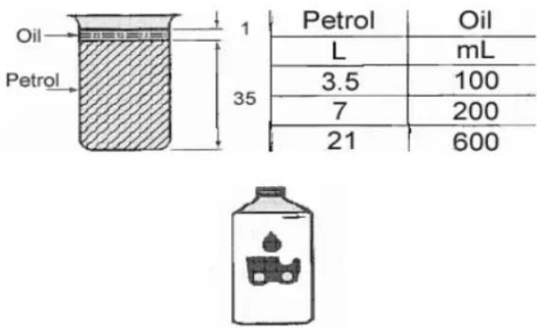 Anova MG3612A - PRECAUCION - 1