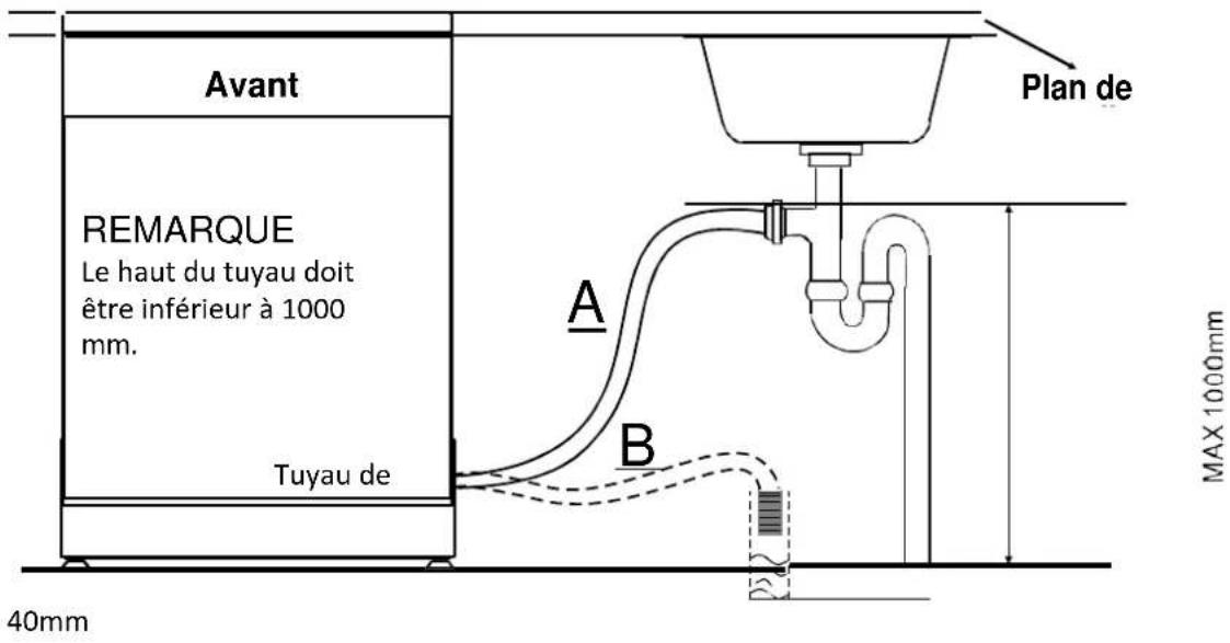 KING D HOME KDLV12A++49DM - Veuillez installer le TUYAU de vidange SELON la methode a ou b - 1