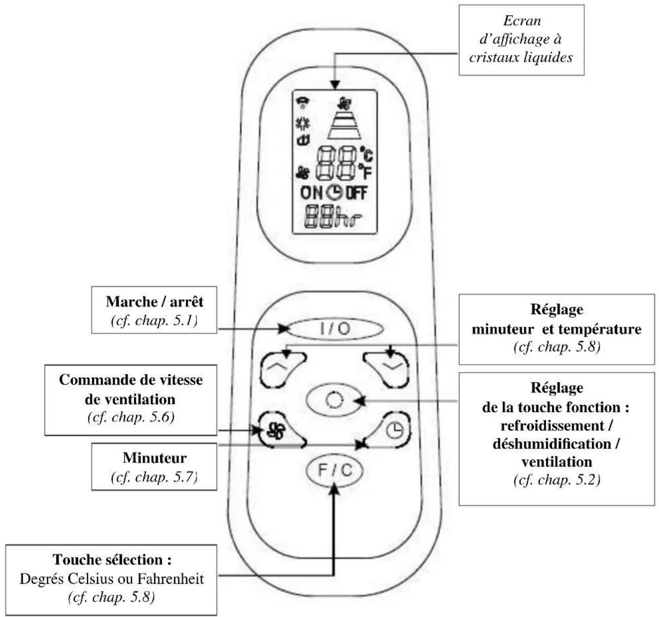 KING D HOME CLI121E - TELECOMMANDE : - 1