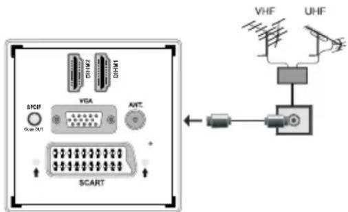 GRANDIN LC40R - Branchement de l'antenne - 1