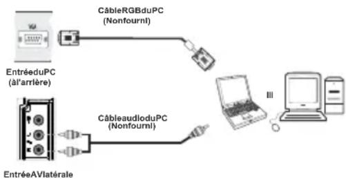 GRANDIN LC40R - Connexion du téléviseur LCD à un PC - 1