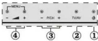 GRANDIN LC40R - Boutons de la télécommande - 5
