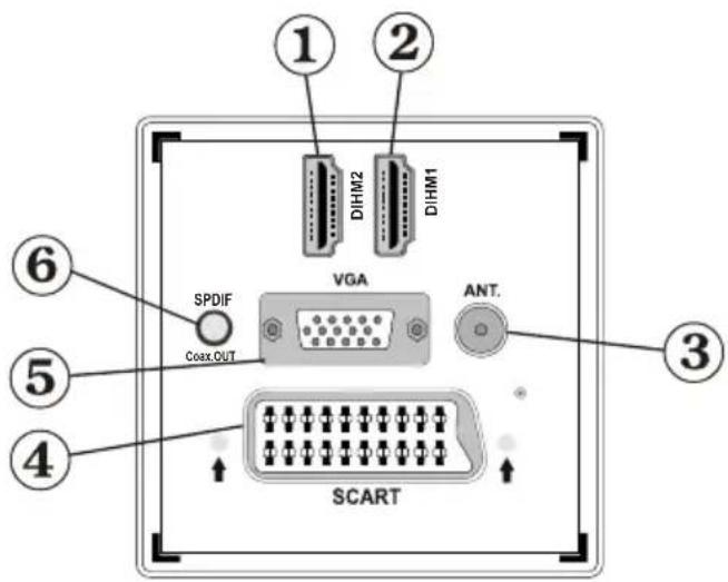 GRANDIN LC40R - Boutons de la télécommande - 6