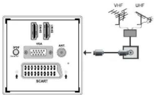 GRANDIN LC40R - Aerial Connection - 1