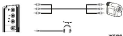 GRANDIN LC40R - Utilisation des connecteurs AV latéraux - 1