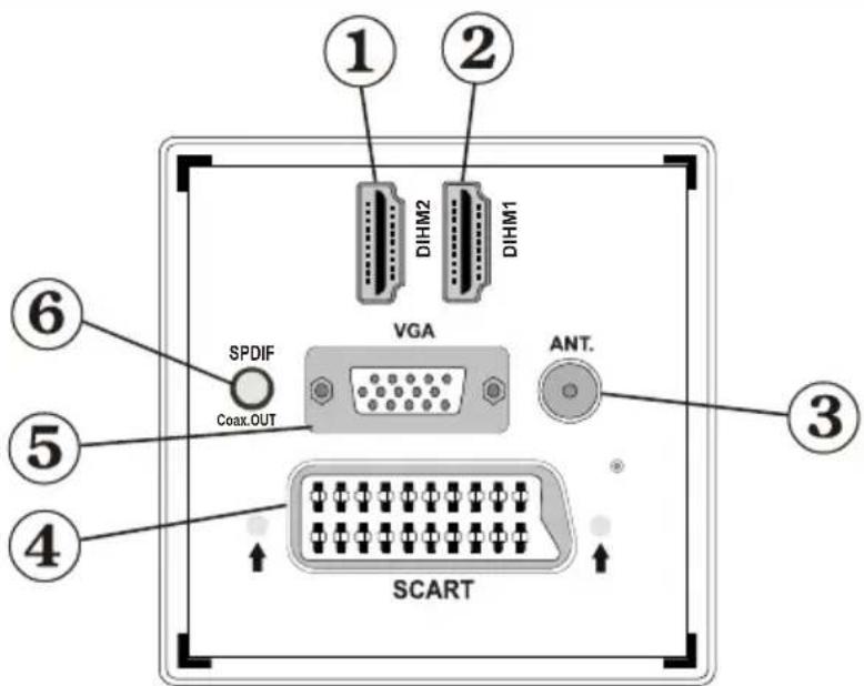 GRANDIN LC40R - Remote Control Buttons - 6