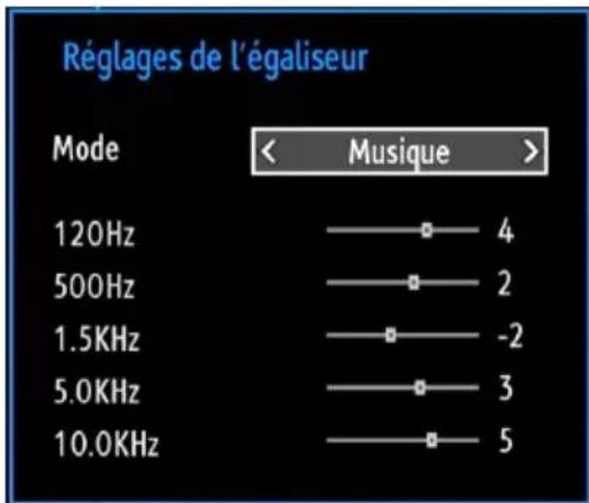 GRANDIN LC40R - Éléments du menu Réglages sonores - 1