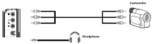 GRANDIN LC40R - Using Side AV Connectors - 1