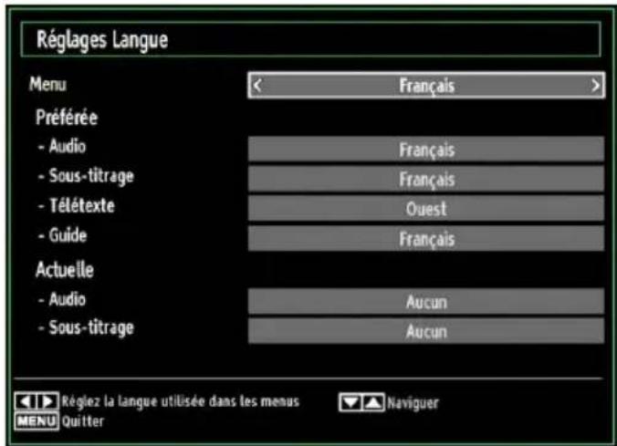 GRANDIN LC40R - Configuration des préférences linguistiques - 1