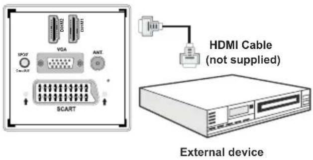GRANDIN LC40R - Connecting to a DVD Player via HDMI - 1