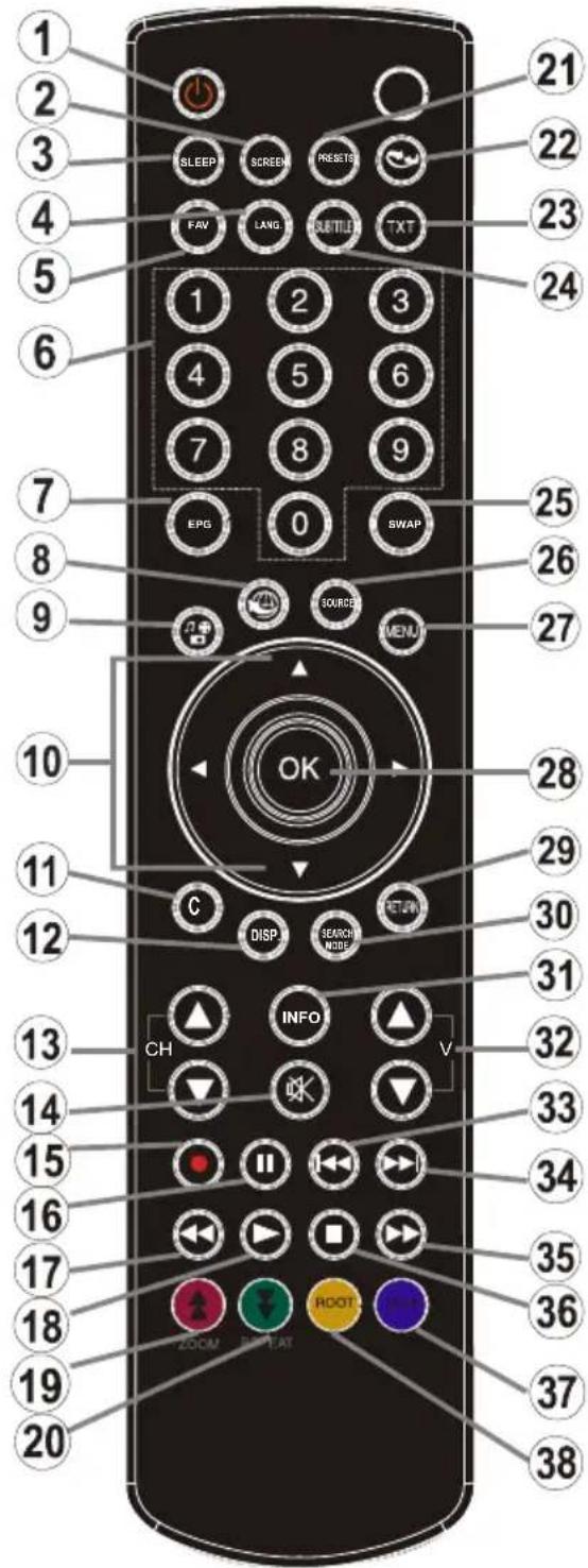 GRANDIN LC40R - Boutons de la télécommande - 1